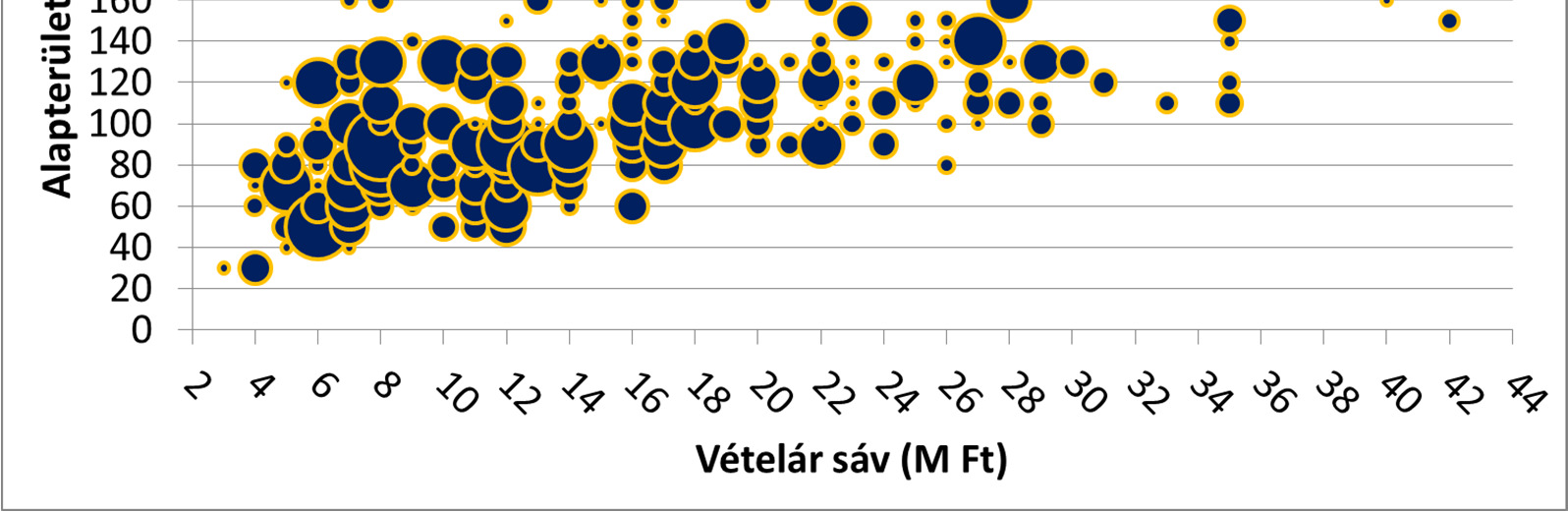 11. ábra - Keresett téglaépítésű eladó házak Pest megye 2014 Kelet-Magyarország 12.