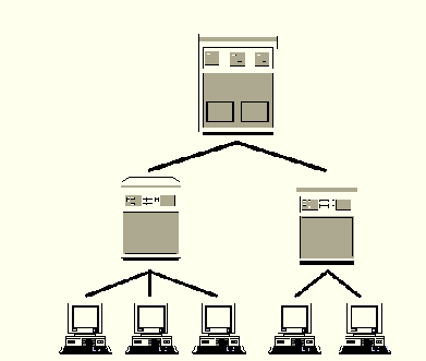a munkaállomások hierarchikus rendben kapcsolódnak egy vagy több másik munkaállomáshoz Minden összekötött gép között csak egyetlen út van előnye a kevés kábel nagy hálózatok is kialakíthatók