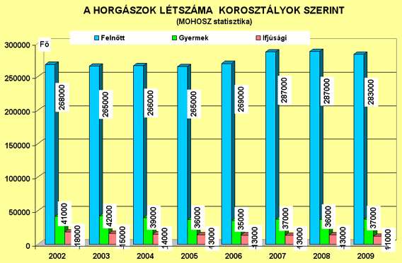 Létszám