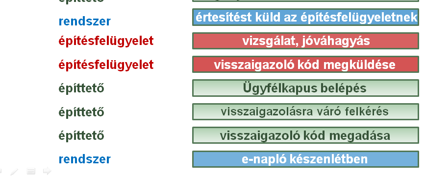 Módosítás: LLT NKft.