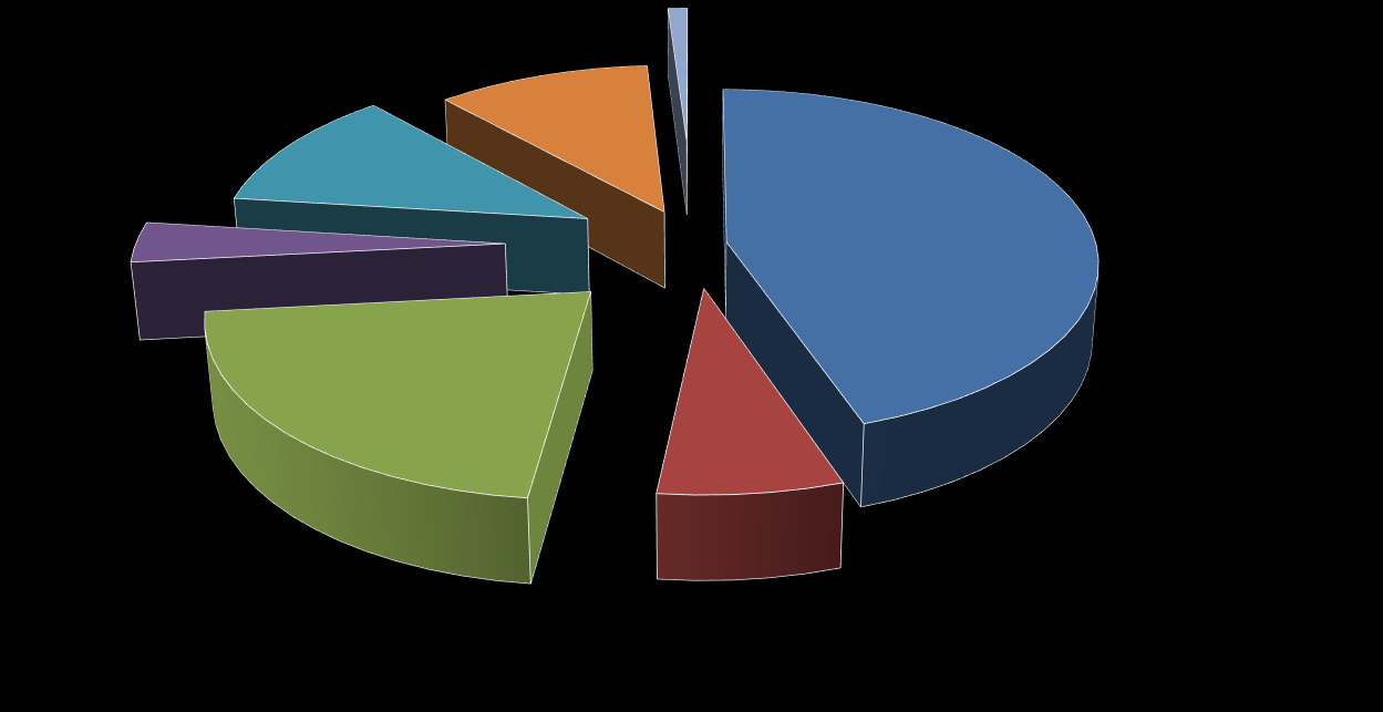 Az Internet... Internet Felhasználási Statisztikák 2013 CashUnite Internet Felhasználás 10.6% Latin Amerika/Karib térség 11.4% Észak-Amerika 1% Óceánia/Ausztrália 44.