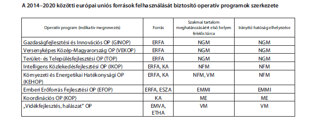 8. Ajánlások megfogalmazása a 2014-2020-as programozási időszak tervezésének vonatkozásában A 2014-2020-as tervezési időszak számos dologban új helyzetet teremt azoknak a szervezetnek és