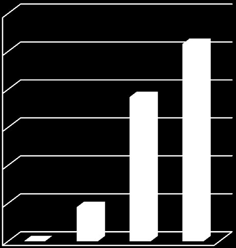 Tudja milyen testalkat kategóriába tartozik? 80% 60% 40% 20% 0% Igen Nem, de nem is foglakoztat a kérdés Nem, de szeretném megtudni 60% Tudja milyen színek állnak jól?