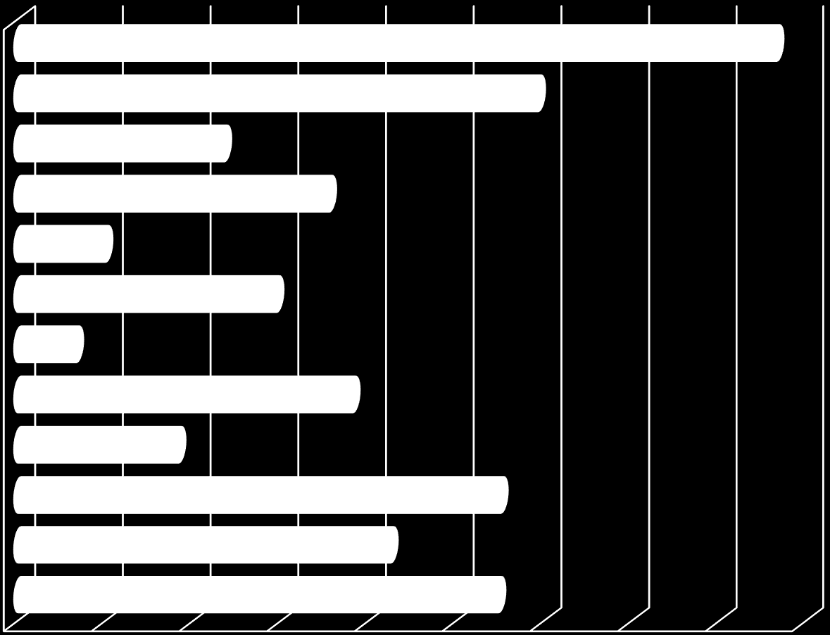 Szakági muzeológusok és abból vezetők (fő) muzeológus-egyéb 384.55 48.45 muzeumi népművelő, muzeumpedagógus 270.65 25.95 muzeumi könyvtáros 103.70 14 restaurátor 159.50 18 múzeumi informatikus 48.