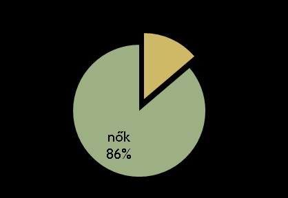 Nemzetközi CAPS Regiszter 2000. óta kb.