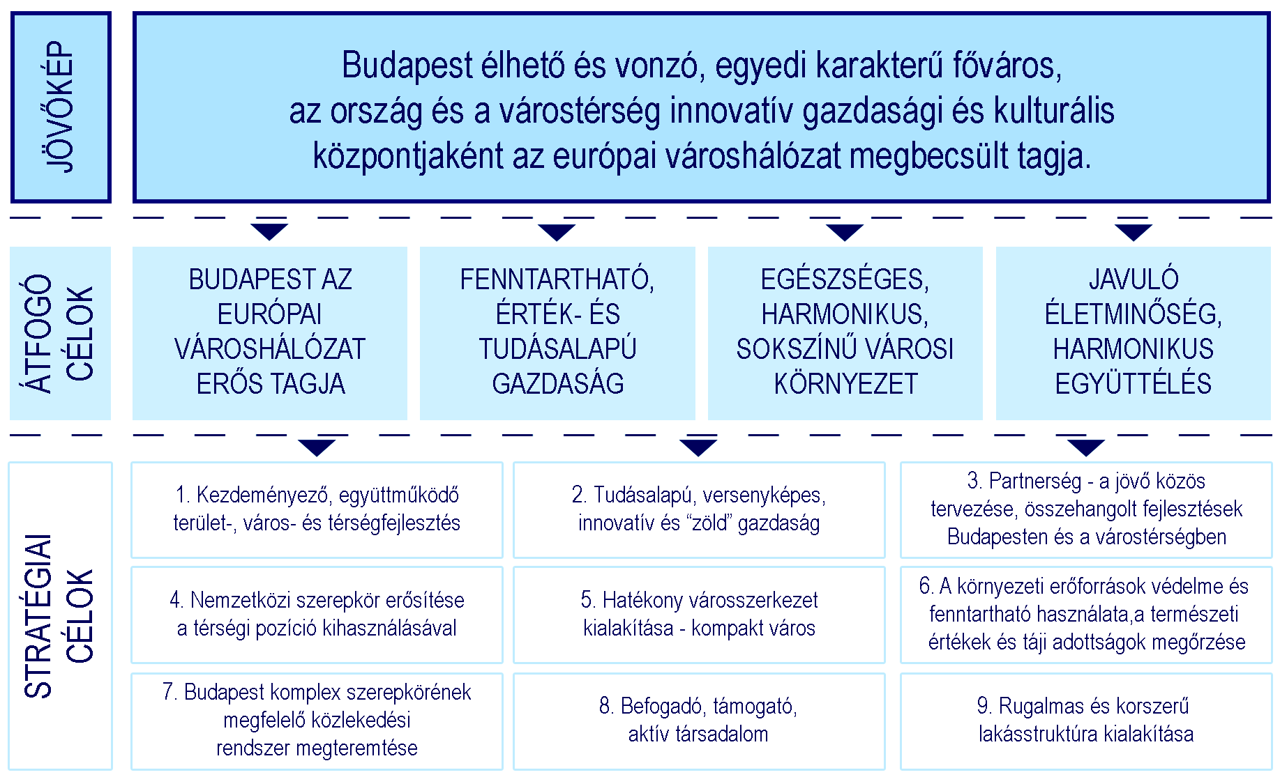 Budapest Főváros XIV.