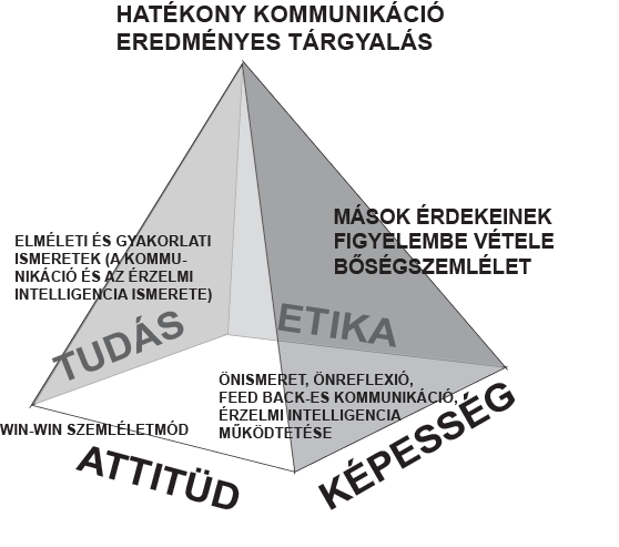 A hatékony