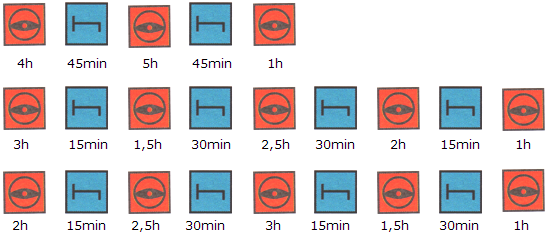 32. Az alábbi piktogramok három autóbuszvezetőnek egy-egy napon végzett 10 órás tevékenységét jelölik. Melyik nem szabálytalan munkaszervezés az alábbiak közül? a) b) c) 33.