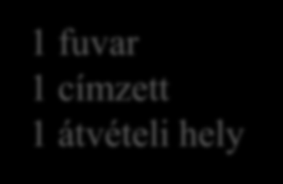 EKAER szám szükséges Útdíjköteles gépjárművel végzett közúti fuvarozással járó tevékenység 22/E. (1) Nem útdíjköteles gépjárművel végzett közúti fuvarozással járó tevékenység 22/E.