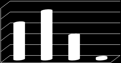 Százalékos megoszlás (%) 71 63. ÁBRA.