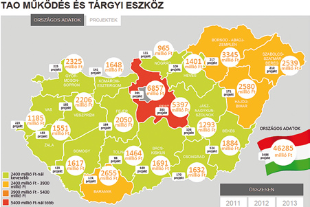 TAO, mufüves pályák Amit a fejlesztésekről tudni kell A Magyar Labdarúgó Szövetség elnöksége és küldöttközgyűlése által 2011-ben elfogadott, tíz évre szóló stratégia egyik legfontosabb célja a