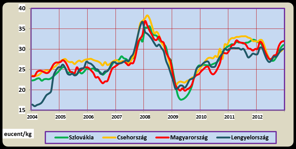 válság súlyosbította az áringadozást.