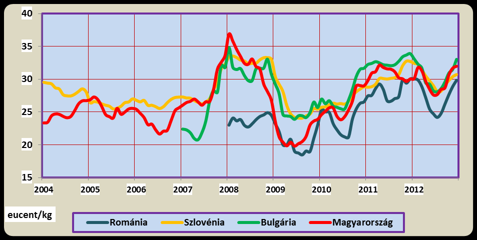 Forrás: Európai Bizottság, CLAL Eszközállomány Az eszközállomány alakulását a FADN adatok alapján a 2007-2009. évek átlagában vizsgáltuk.