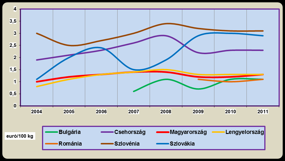 57. ábra: A tejtermelő gazdaságok