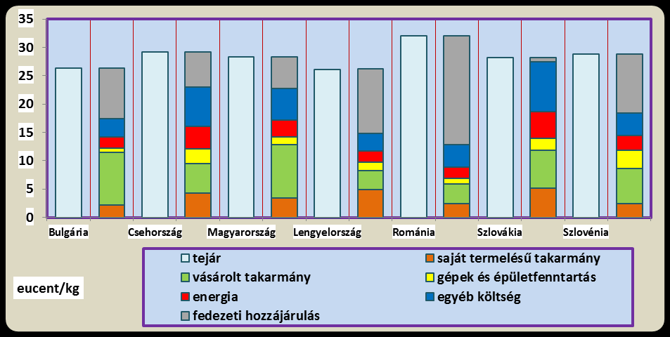 A 59. ábra a fedezeti hozzájárulás mértékét mutatja a termelési érték és a költségek függvényében a 2011. évre vonatkozóan.