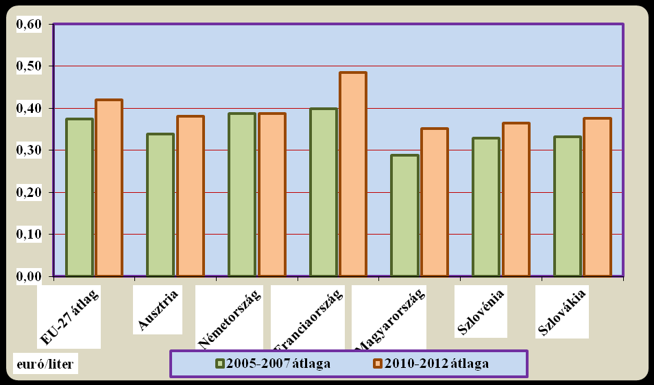 A 2010-2012. évi átlagosan közel 40 millió eurós kivitelünkkel az olasz összimportnak az 5,3 százalékát adtuk.