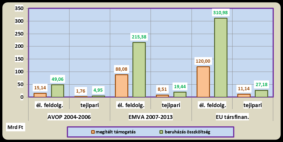 elhatárolásokat elvégezni.