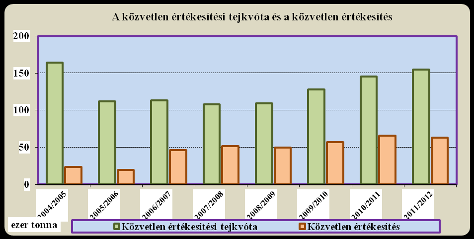 Ennek nyomán egyrészt csökken az ország nyerstej-behozatala, másrészt éleződik a verseny az olasz piacra szállítók között, amit csak fokoz, hogy a szövetkezeti tulajdonú, francia Lactalis