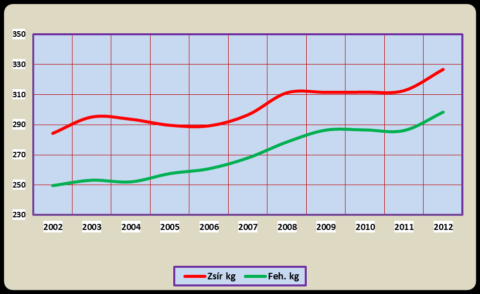 is jelentős eredményt mutatnak. 3.