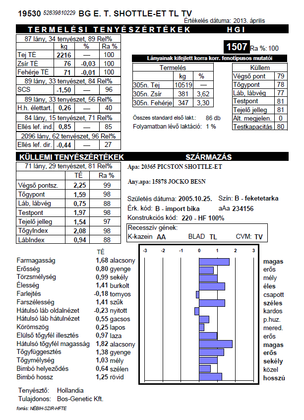 A tenyészbikák esetében egy egyedi lapon, tematikusan csoportosítva soroljuk fel az adott egyedre jellemző információkat. 7.