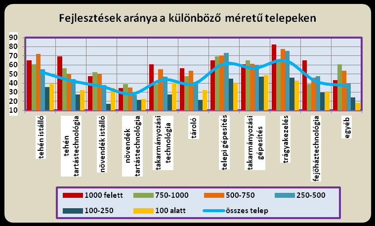 rendszer indokolja.