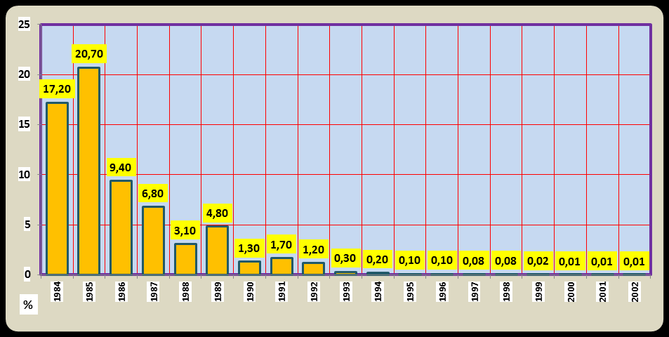 differenciálására. Ennek hiánya különösen 1987-től volt tapasztalható, ami a minőség további javítása ellen hatott.