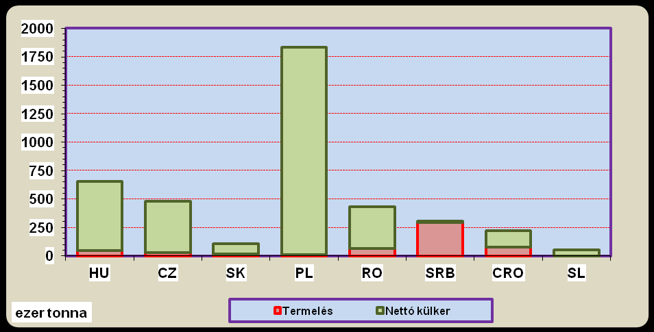 fejlesztésekre, komplex minőségbiztosítási, nyomon-követési rendszerekre, best practice modellek kidolgozására és elterjesztésére, marketing stratégiára stb. lesz szükség. 37.