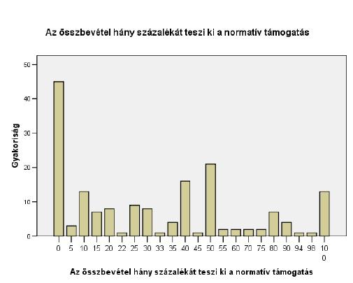 A helyi pályázatokon nyert támogatások a szervezetek 89,3%-nál jelentkeznek, így megállapíthatjuk, hogy a helyi