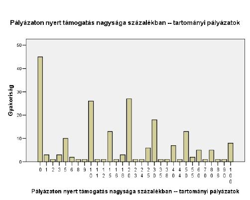 Hasonlóképpen a helyi pályázatokhoz, a tartományi és az anyaországi támogatások további jelentős (sok esetben