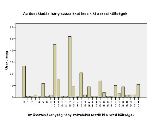 4.6 A civil szervezetek kapcsolatai A mai nehézségekkel teli világban nagyon nagy szerepe van az együttműködésnek, az összefogásnak, ezért is fektettünk hangsúlyt a civil együttműködési