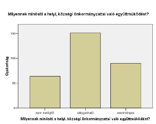 A helyi, községi/városi önkormányzat az elmúlt 5 évben a civil szervezetek valamivel több, mint felét vonta be együttműködő partnerként a programok lebonyolításába.