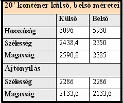 kalkuláció során.