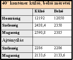 hogy megfelelő teherbírása legyen. A belső méretek nélkül nehezen lehetne megbecsülni, hogy mennyi áru fér az adott konténerbe.