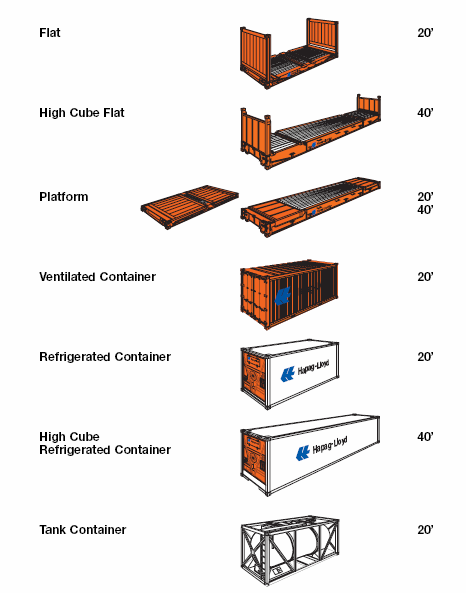 1 Forrás: http://www.hapag-lloyd.