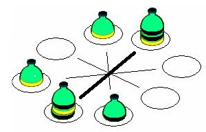 DIAM (Szemtől szembe, azonos szinten) Kezdéskor a tábla üres, a két játékosnak 2x4 db vastag(*) korongja van 2-2 színben. Ketten versenyeztek, váltott lépésekkel.