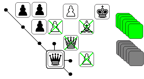 CHEX (nagyon mókás sakk, gyakorlott sakk-kedvelőknek, tábla nélkül, kártyával) A sakk-figurákat ábrázoló kártyalapokat a parti kezdetekor összekeverik a játékosok, majd felváltva, egy-egy
