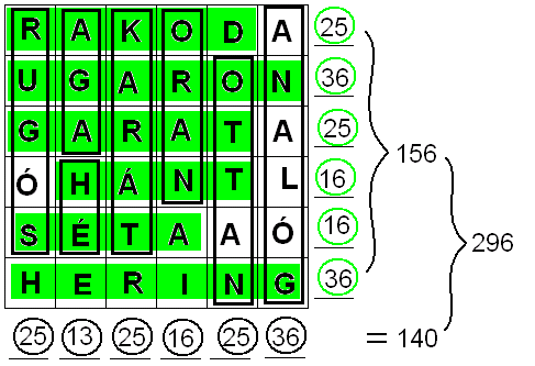 SZÓKRA-TESZ ( a 6x6 os szókirakó ) A játékosok egymással (többen körben) szemben ülve, úgy helyezkednek el, hogy a 6x6-os négyzetrácsos játékmezejüket versenytársuk ne láthassa.