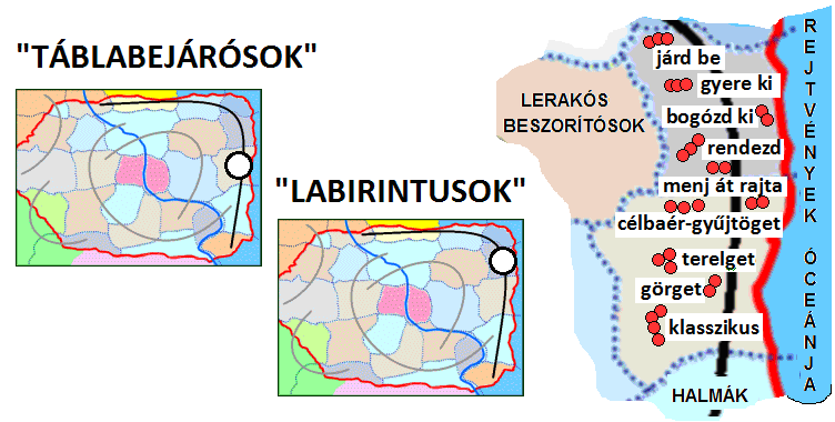 A Táblabejárósok klasszikus alapötlete, hogy adott lépés-szabályt követve kell megtalálni azt az utat, amelyen úgy járható be a tábla, vagy annak egy megadott része, hogy egy-egy mező csak egyszer