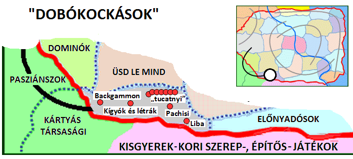 Ezekben a játékokban szerepet kap a (többnyire dobókockával előhívott) véletlen, a szerencsetényező.