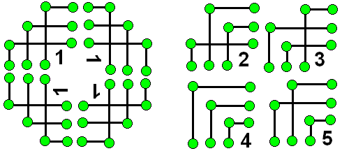 MAGYAR-MALOM Egy 7x7-es négyzetes rácselrendezésen, úgy jelölünk ki 21 db mezőpontot, hogy vízszintesen is és függőlegesen is 3-3 db essen egy vonalba