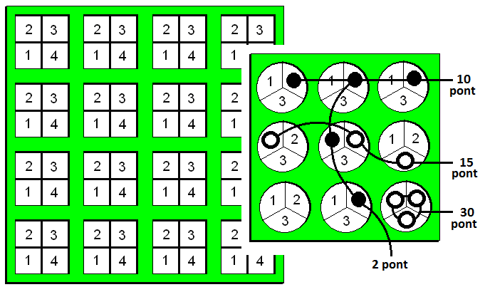 HIJARA (gyakorlottaknak 3x3-on, profiknak 4x4-en multi-táblás TicTacToe) A tábla mezői számozott almezőkből állnak, amelyekre felváltva, egyenként rakják le bábuikat a játékosok (az egyik világosat a