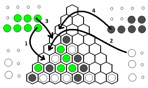 ZENIX (vagy a farakásos ) Mindkét játékosnak 6 db semleges és 12 db saját színű bábuja van, amik közül váltakozva, tetszés szerint választva egyet rakhatnak a táblára úgy, hogy azt alulról felfelé