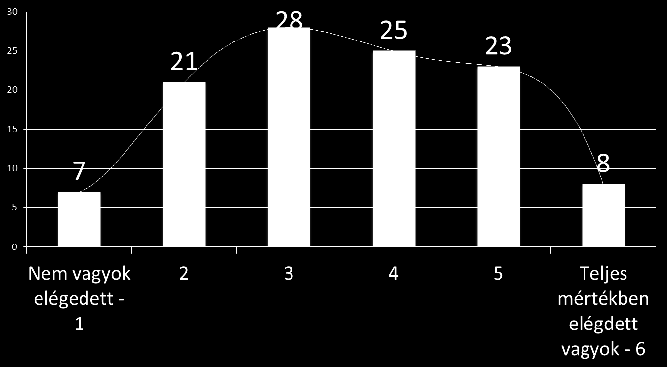 5. ábra: Az idegen nyelvhasználat minőségével