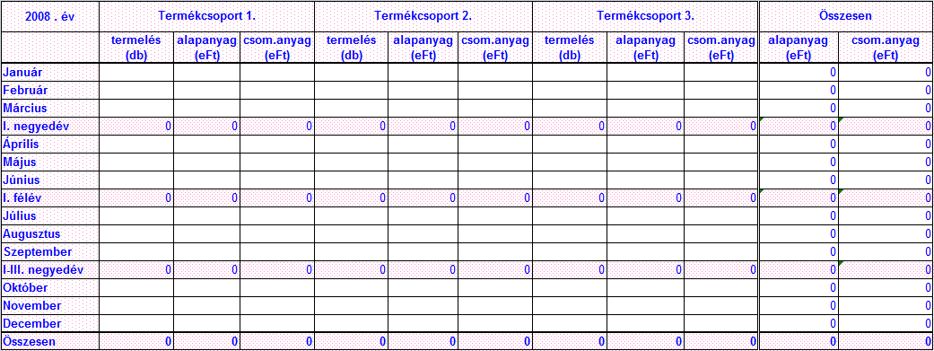 Termelési