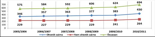 KULCSFONTOSSÁGÚ EREDMÉNYEK Működés és gazdálkodás A költségvetés bevételi szerkezete (2006-2010, millió Ft) A költségvetés kiadási szerkezete (2006-2010, millió Ft) MÚLT és JELEN Kiszámíthatóan,