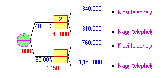 144 6.