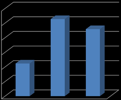 A résztvevők 97%-os véleménye szerint a tréner fellépése magabiztos, bizalomkeltő, barátságos volt, felkészültsége 93%-osan jól érzékelhető.