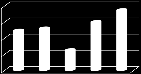 használhatóságát értékelte a legmagasabb pontszámokkal (94%).