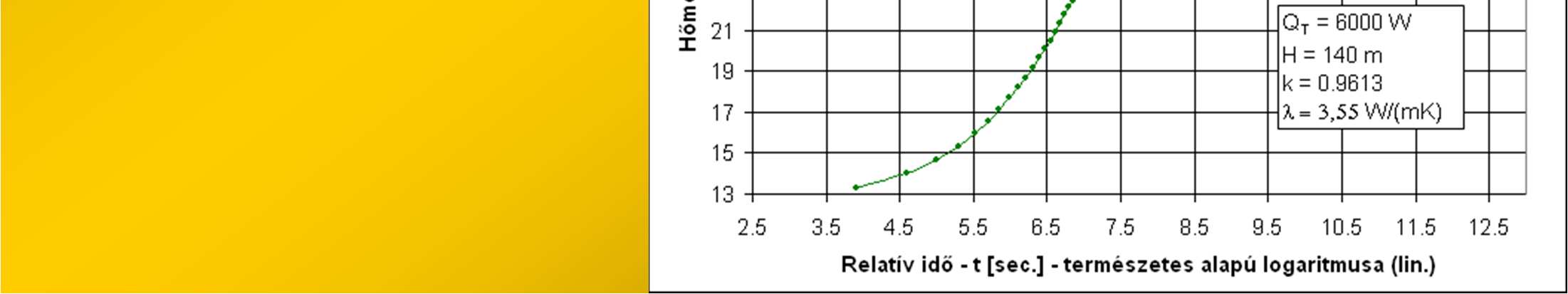 <,5% Kelvin-vonalforrás elmélete A rétegsor horizontális látszólagos hővezetési tényezőjének ( ekv )