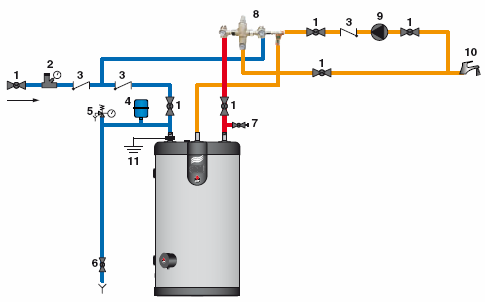 KARBANTARTÁS Belső, használati melegvíz tartály HMV oldal ürítése: 1. Kapcsolja le a tartály elektromos bemenetét. 2. Zárja el a HMV szakaszoló szelepet (1). 3.